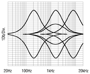 Equalizer module for SX-ES64/84