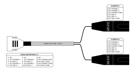 Adaptateur éclaté pour Comm PL1 et PL2, D-SUB 15 broches haute densité vers 2 XLR-6M